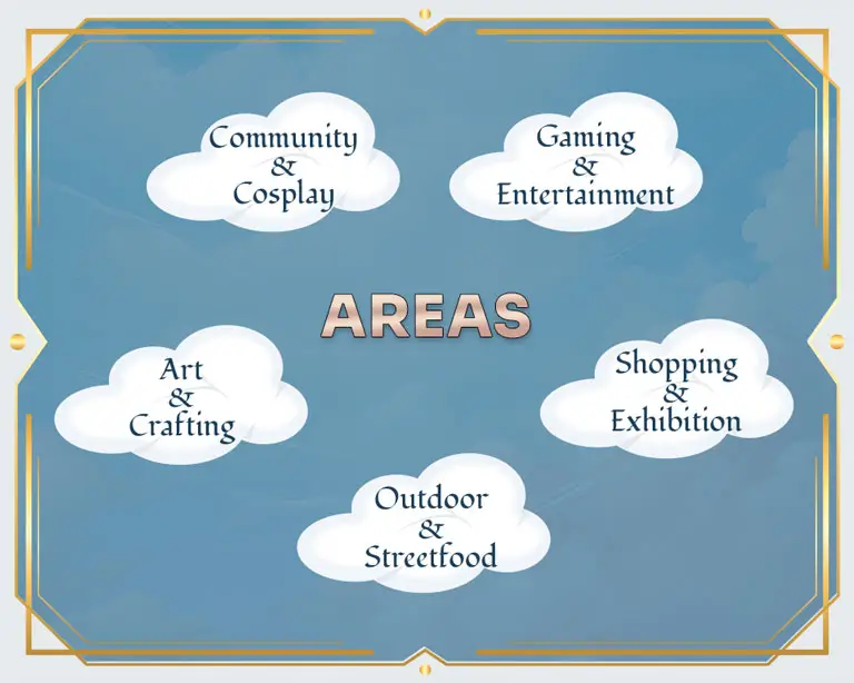 HiroCon Areas